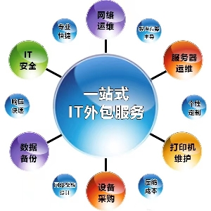長沙企業(yè)IT困境破局之選：專業(yè)IT外包服務